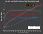 JEEP 3.6L V6 SUPERCHARGER SYSTEM WRANGLER JL 2018+ / GLADIATOR JT 2020+ *FREE SHIPPING